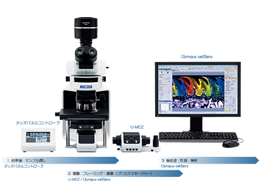 正立型 インテリジェント顕微鏡 BX63 | オリンパス ライフサイエンス