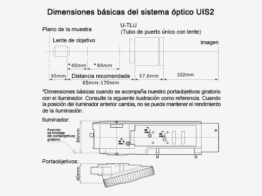 Dimensiones de los sistemas ópticos Olympus