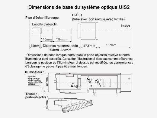 Dimensions des systèmes optiques Olympus