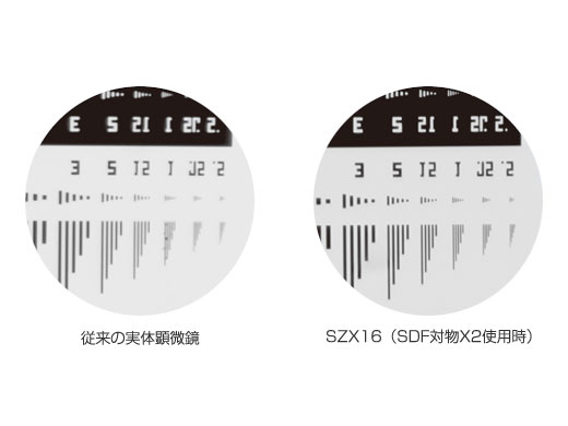 クラス最高レベルの光学性能の超ワイドズーム実体顕微鏡 SZX16 | オリンパス ライフサイエンス