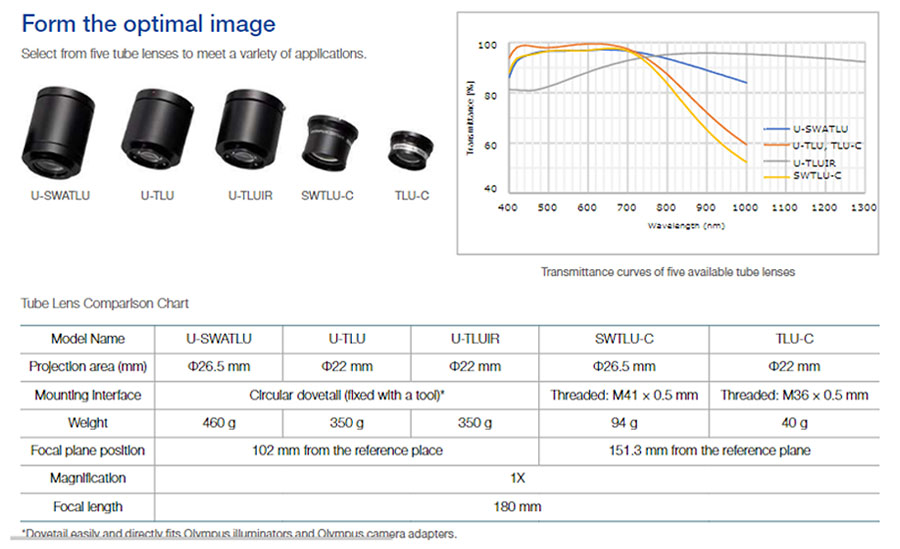 Spec comparison chart for Olympus microscope observation tube lenses