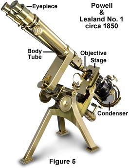 鲍威尔和利兰德显微镜的部件示意图