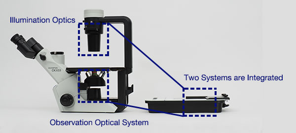 Figure 3. Comparing the size of the conventional cell culture microscope (left) and the CM20 system (right). From this side view, you can clearly see how compact the CM20 system is compared to a conventional setup