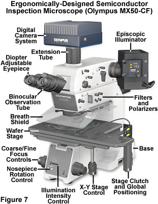 Microscope Ergonomics - Introduction to Microscope Ergonomics | Olympus LS