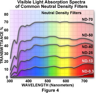 Neutral-density filter - Wikipedia
