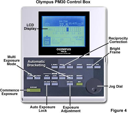 Photomicrography - Olympus PM-30 Automatic Camera System | Olympus LS