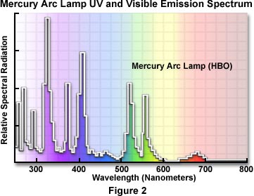 mercury vapour lamp spectrum