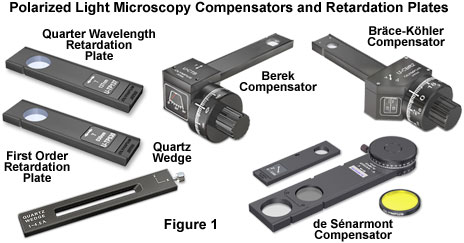 Polarized Light Microscopy - Introduction to Compensators and