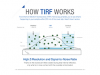 How TIRF Works
