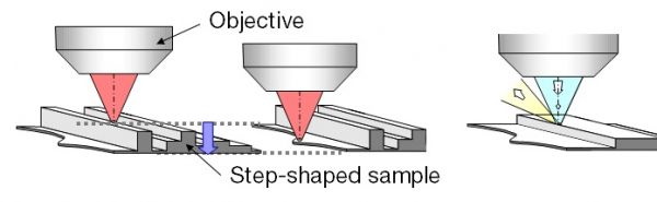La mise au point instable du microscope sur les échantillons de semi-conducteur