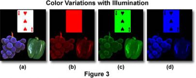 An image showing how color varies with illumination starting with natural light, then red light, then green light, and lastly blue light.